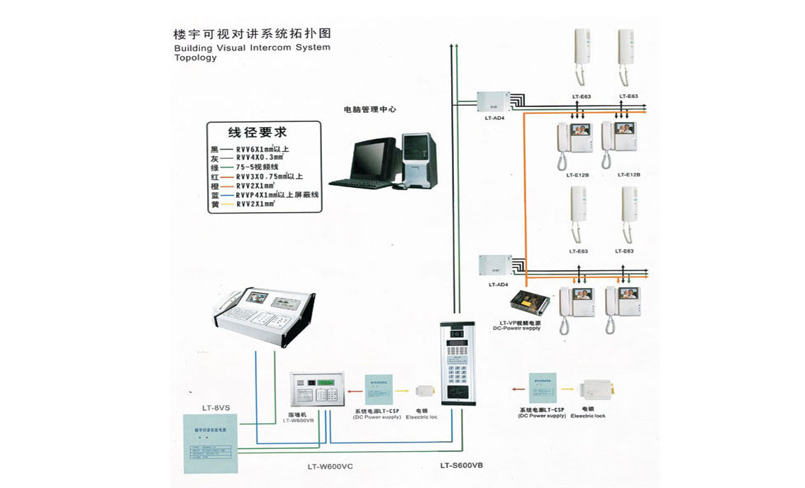 深圳楼宇可视对讲系统拓扑图